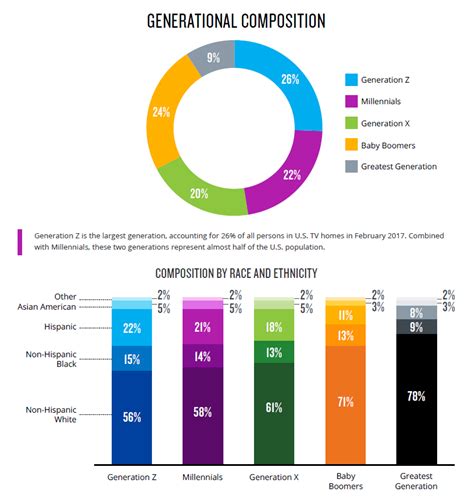 nielsen total audience report 2023